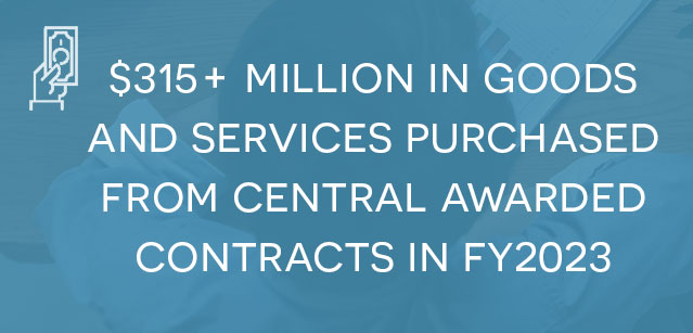 $315+ million in goods and services purchased from central awarded contracts in fy2023.